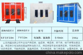 山东鸿盛公司 专业汽车烤漆房设备供应商——三相电烤漆房与配件全解析